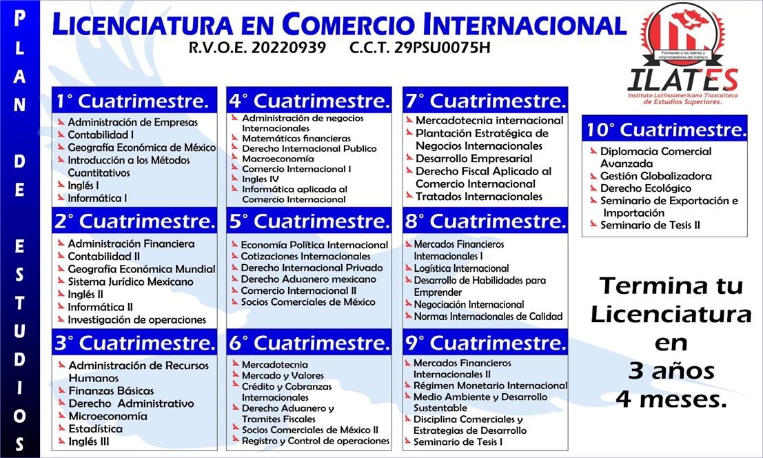 Plan de Estudios Licenciatura en Comercio Internacional - ILAT