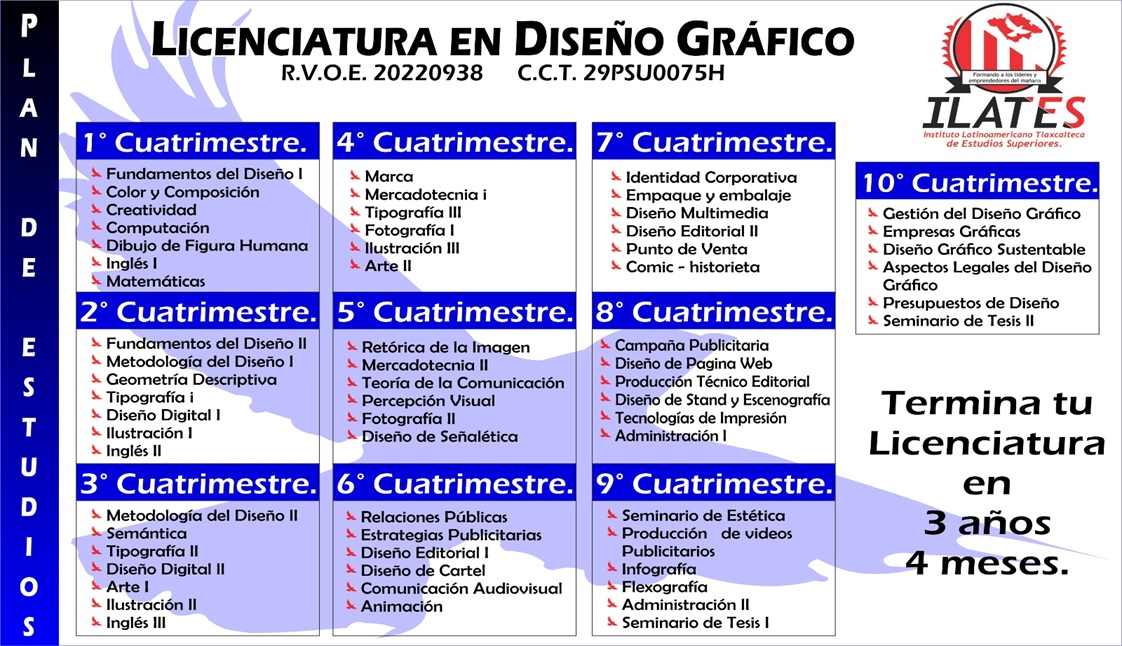 Plan de Estudios Licenciatura en Diseño Gráfico - ILAT