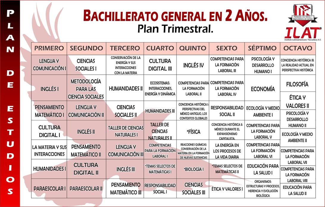 Plan de Estudios Bachillerato General en 2 Años - Plan Trimestral ILAT